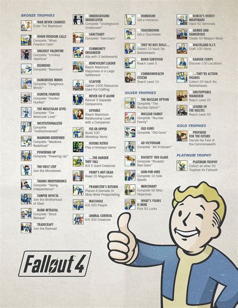 fallout 4 ending achievements